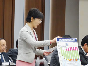予算特別委員会で霞ヶ浦導水事業の中止を求めて質問